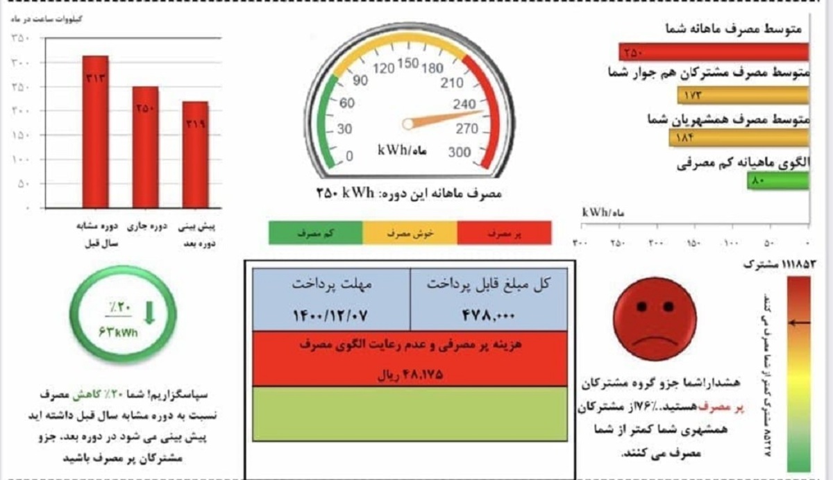 کاهش هزینه‌های برق با استفاده از کولر آبی سلولزی؛ واقعیت یا تبلیغ؟