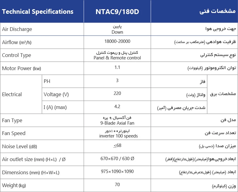 سوپر کولر سلولزی 18000 پلیمری نیرو تهویه البرز بالازن 18000u